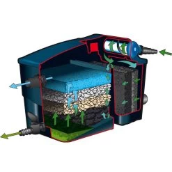 Ubbink Vijverfilter Filtramax 9000 Plus-set Met 9 W -Tuin & Buiten product 770563756a l
