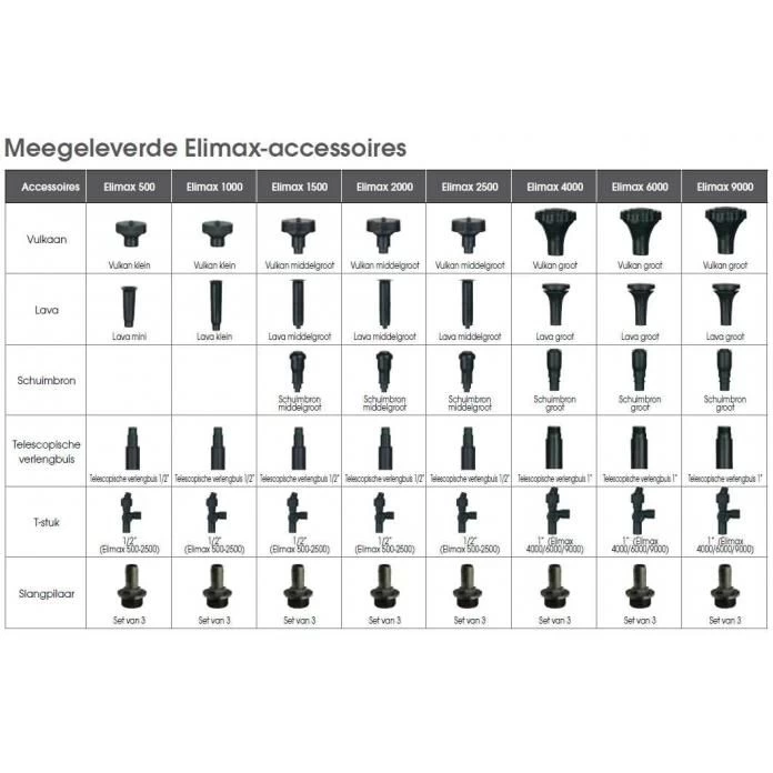 Ubbink Elimax 2000 Vijverpomp 5 Ubbink Elimax 2000 Vijverpomp - Afbeelding 3