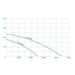 Ubbink Xtra 6000 Filterpomp -Tuin & Buiten ubbink xtra 6000 filterpomp 2 l